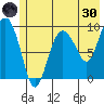 Macleod Harbor tide chart for Monday, May 30, 2022