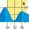 Macleod Harbor tide chart for Friday, May 6, 2022