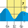 Macleod Harbor tide chart for Saturday, May 7, 2022
