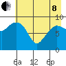 Macleod Harbor tide chart for Sunday, May 8, 2022