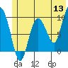 Macleod Harbor tide chart for Monday, June 13, 2022