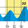 Macleod Harbor tide chart for Wednesday, June 22, 2022