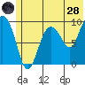 Macleod Harbor tide chart for Tuesday, June 28, 2022