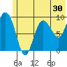 Macleod Harbor tide chart for Thursday, June 30, 2022