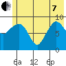 Macleod Harbor tide chart for Tuesday, June 7, 2022