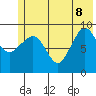 Macleod Harbor tide chart for Wednesday, June 8, 2022