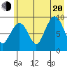 Macleod Harbor tide chart for Wednesday, July 20, 2022