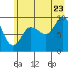 Macleod Harbor tide chart for Saturday, July 23, 2022