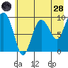 Macleod Harbor tide chart for Thursday, July 28, 2022