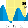 Macleod Harbor tide chart for Saturday, July 30, 2022