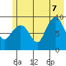 Macleod Harbor tide chart for Thursday, July 7, 2022