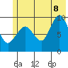 Macleod Harbor tide chart for Friday, July 8, 2022