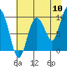 Macleod Harbor tide chart for Wednesday, August 10, 2022