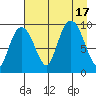 Macleod Harbor tide chart for Wednesday, August 17, 2022