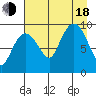 Macleod Harbor tide chart for Thursday, August 18, 2022