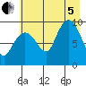 Macleod Harbor tide chart for Friday, August 5, 2022