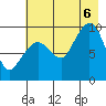 Macleod Harbor tide chart for Saturday, August 6, 2022