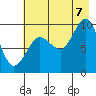 Macleod Harbor tide chart for Sunday, August 7, 2022