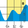 Macleod Harbor tide chart for Monday, August 8, 2022