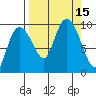 Macleod Harbor tide chart for Thursday, September 15, 2022