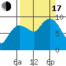 Macleod Harbor tide chart for Saturday, September 17, 2022