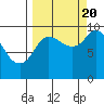 Macleod Harbor tide chart for Tuesday, September 20, 2022