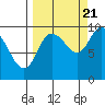 Macleod Harbor tide chart for Wednesday, September 21, 2022