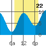 Macleod Harbor tide chart for Thursday, September 22, 2022