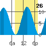 Macleod Harbor tide chart for Monday, September 26, 2022
