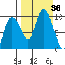 Macleod Harbor tide chart for Friday, September 30, 2022