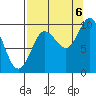 Macleod Harbor tide chart for Tuesday, September 6, 2022