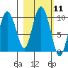 Macleod Harbor tide chart for Tuesday, October 11, 2022