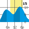 Macleod Harbor tide chart for Saturday, October 15, 2022