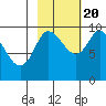 Macleod Harbor tide chart for Thursday, October 20, 2022