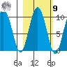 Macleod Harbor tide chart for Sunday, October 9, 2022