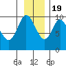 Macleod Harbor tide chart for Saturday, November 19, 2022