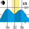 Macleod Harbor tide chart for Thursday, December 15, 2022
