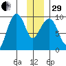 Macleod Harbor tide chart for Thursday, December 29, 2022