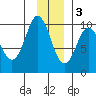 Macleod Harbor tide chart for Saturday, December 3, 2022