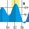 Macleod Harbor tide chart for Friday, December 9, 2022