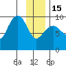 Macleod Harbor tide chart for Sunday, January 15, 2023