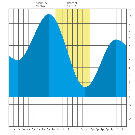 Macleod Harbor tide chart for Tuesday, January 17, 2023