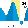 Macleod Harbor tide chart for Friday, January 20, 2023