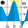 Macleod Harbor tide chart for Saturday, January 21, 2023