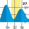 Macleod Harbor tide chart for Friday, January 27, 2023