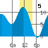 Macleod Harbor tide chart for Thursday, January 5, 2023