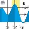 Macleod Harbor tide chart for Friday, January 6, 2023