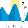Macleod Harbor tide chart for Saturday, January 7, 2023