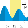 Macleod Harbor tide chart for Saturday, February 11, 2023