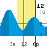 Macleod Harbor tide chart for Sunday, February 12, 2023